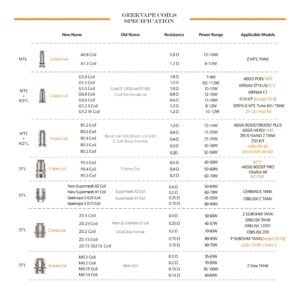 Alternative view of GEEK VAPE P Series Coils 5Pc/Pack